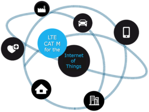 Cat M IoT